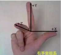 从硬件和软件两方面谈一谈自动驾驶汽车所涉及