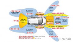 快速了解ADAS各芯片厂商的主要产品线和状态
