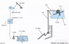 电子油门的构成、工作原理、参数、特征及优缺