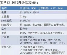 宝马i3/特斯拉/日产leaf 如何设计电池包底座和上