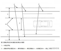基于ISO17361标准的车道偏离警告系统的解决方案