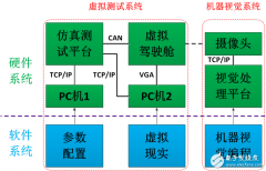 <b>基于机器视觉的辅助驾驶系统设计与开发</b>
