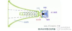 全球轿车扬声器品牌排行榜_扬声器原理（基本特