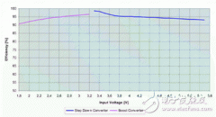 物尽其用，教你便携式产品的省电方案