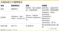 <b>VLS-128成本居高不下 汽车业界发展仍未定论</b>