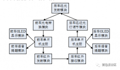 新型汽车信息交互系统提高交通安全