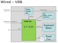 针对多种有源和无源器件应用的平板电脑参考设