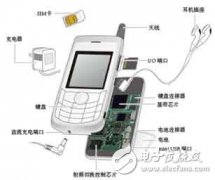 详解各种便携式电子产品中的保护电路