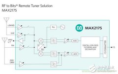 简化车载音响系统设计并减少连接线的远程调谐