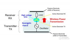 电场耦合式无线充电系统设计原理的图文解析