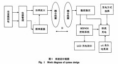 基于MSP430单片机的无线充电器设计