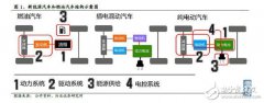 新能源汽车成本结构_新能源汽车电池成本分析