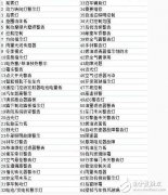 <b>汽车标识符号大全_汽车仪表盘上的标识_汽车仪表</b>