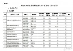 新能源汽车免购置税_免购置税新能源车公布_免征