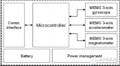 可穿戴技术：低功耗与传感技术成为核心