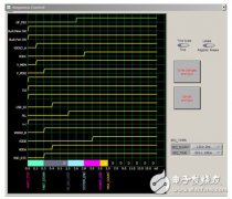 灵活控制供电量与顺序　可配置PMIC延长手机电池