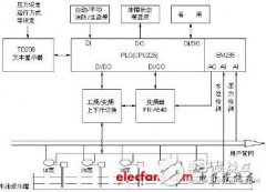 PLC用于供水系统的设计及原理介绍