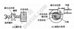 一文解析直线步进电机工作原理