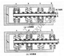 一文看懂HB混合式步进电机与相数、转子齿数、主
