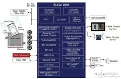 从“芯”出发 探索ADAS一体化方案的秘辛