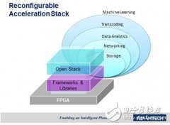 AI进化速度惊人  Arm/赛灵思合力共推研华AI化生产