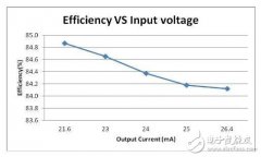 高效率、高性能、低成本隔离电源设计