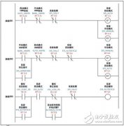 机器在自动循环和手动模式下的切换
