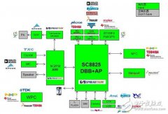 大联大控股世平集团推出展讯智能手机方案&硅谷