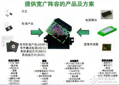 安森美因应市场需求力拓汽车电子