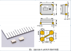 汽车用晶体振荡子XRCGB-F-A系列