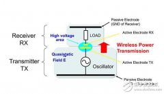 无线充电相关原理的深层次解析