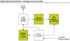 混合动力汽车(HEV)转换器与充电器解决方案
