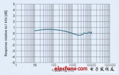 便携MEMS麦克风可以有效改善音质