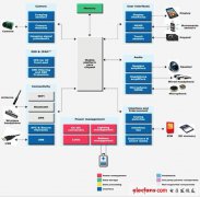 意法半导体智能手机和平板电脑解决方案