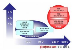 用于白家电应用的无刷直流电机驱动及控制方案