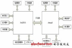 基于Stm32F101和Atmega8的投影机升降控制设计