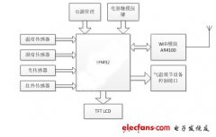 人性化的低功耗WIFI智能温控器应用方案