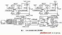S12X系列双核单片机的整车控制器CAN结点设计