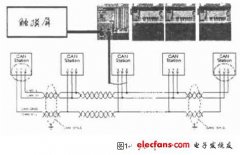 基于PCC的CAN总线分布式生产控制系统