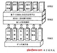 <b>基于CORBA技术的嵌入式控制器设计</b>