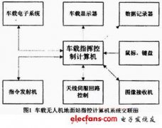 基于Flexray总线的车载指挥控制任务计算机
