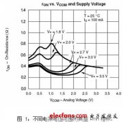 便携式产品中模拟开关的选择要注意的问题