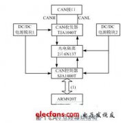 一种基于ARM920T的现场总线控制系统