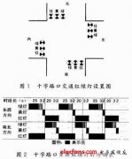 基于自定义时钟脉冲的交通红绿灯控制设计