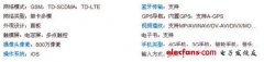 td-lte网络手机即将上市