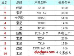 数码相机排行榜_家用数码相机推荐