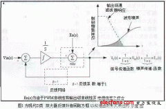 便携设备中反馈网络和扩谱调制技术的应用