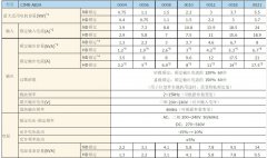a1000变频器说明书 A1000变频器选型技巧