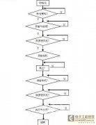 基于PLC的锅炉烟气脱硫控制系统的设计