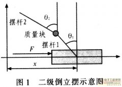 二级倒立摆的模糊控制研究